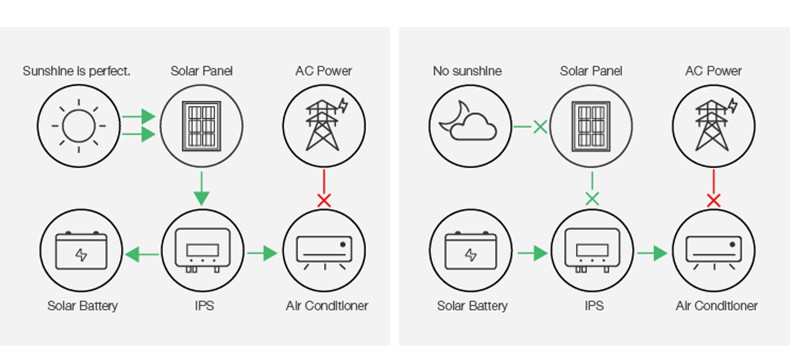Hybrid air conditioner 6
