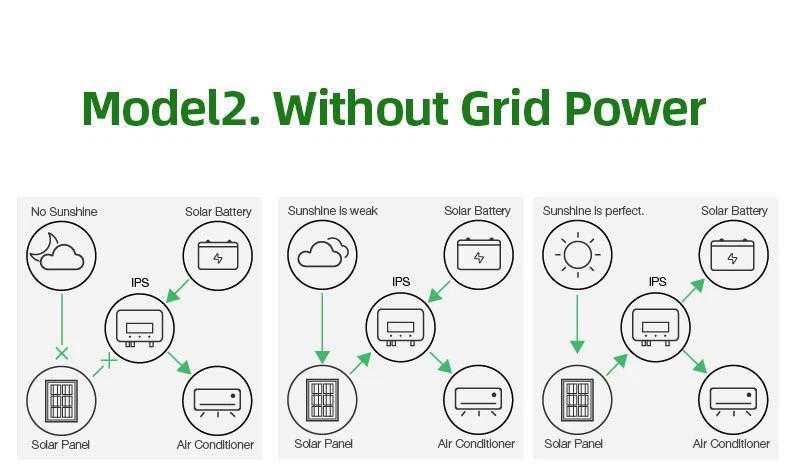 Hybrid air conditioner 8