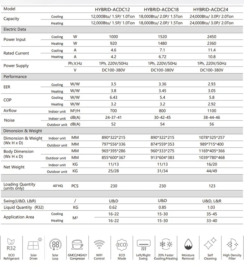 Hybrid air conditioner 14