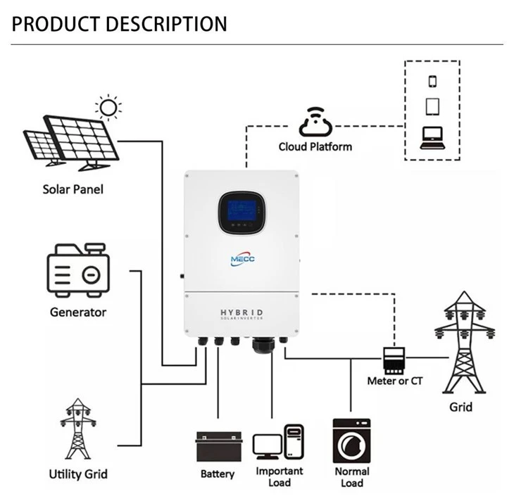 Top-notch Split Phase Inverter Hybrid 20kw